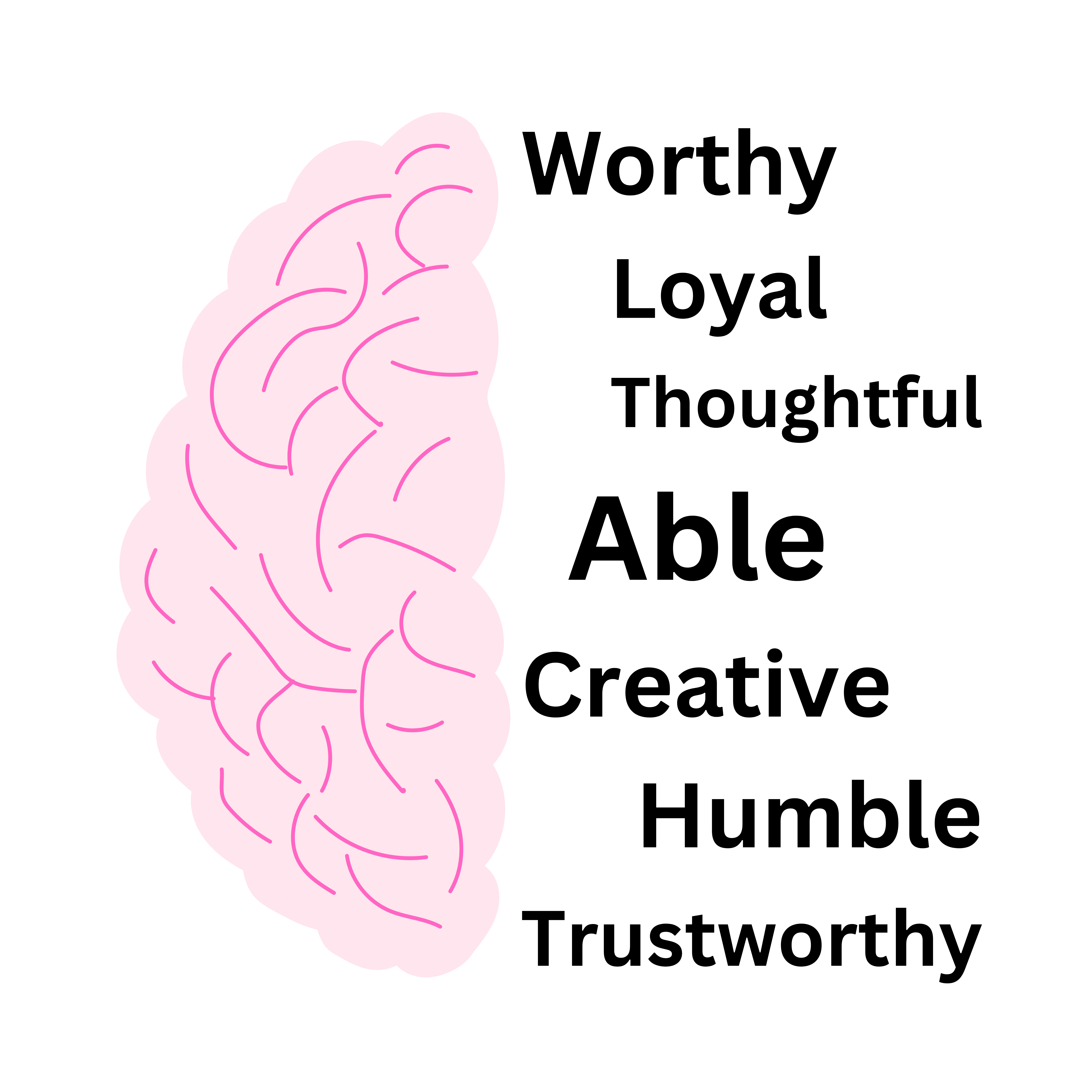 Human Brain With Emotions Human Brain With Emotions