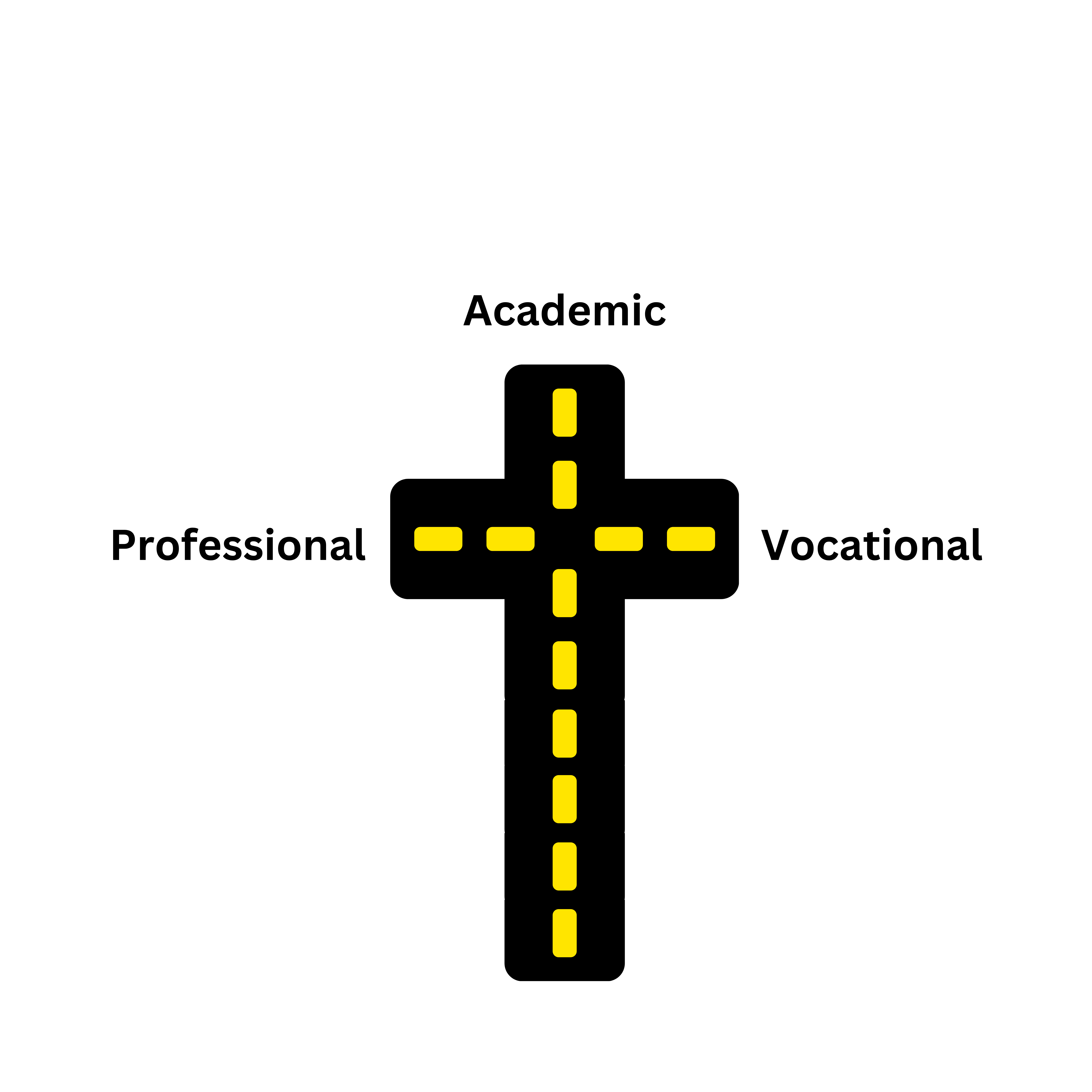 Crossroads Between Professional, Academic Or A Vocational Career